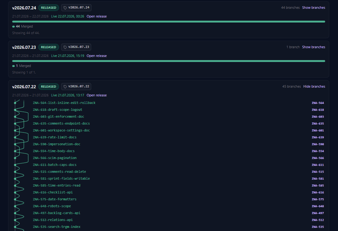 Zuuna Code-Graph: Releases mit Branch-Verlauf